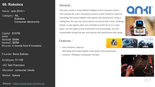 87
Anki has a dream to bring artificial intelligence and consumer robotics
into everyday life. Anki’s cornerstone product is Anki Overdrive, based on
technology that brings together video games and physical toys. Using a
smartphone, the user can race a real toy car around Anki’s track, challenge
friends, or play against other cars controlled by Anki’s AI. As in a video
game, the cars adapt to their environment and surroundings, are fully
customizable through the app, and improve their performance with usage.
General :66: Robotics
Category : ML,
Robotics,
Consumer electronics
Capital : $157M
Seed :
SeriesB: $50M
SeriesC: $55M
Rounds: 4 rounds from 6 investors
Monetize : consumer robots
Founder: Boris Sofman
Name : anki 2010〜
HQ: San Francisco
Employee: 51-100
Source : https://www.anki.com/en-us
Features :
• Anki Overdrive, based on
technology that brings together video games and physical toys.
• Investors: JPMorgan, Andreessen Horowitz
Market : leisure
 