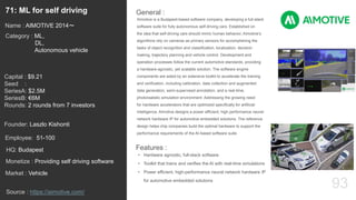 93
AImotive is a Budapest-based software company, developing a full-stack
software suite for fully autonomous self-driving cars. Established on
the idea that self-driving cars should mimic human behavior, AImotive’s
algorithms rely on cameras as primary sensors for accomplishing the
tasks of object recognition and classification, localization, decision
making, trajectory planning and vehicle control. Development and
operation processes follow the current automotive standards, providing
a hardware-agnostic, yet scalable solution. The software engine
components are aided by an extensive toolkit to accelerate the training
and verification, including calibration, data collection and augmented
data generation, semi-supervised annotation, and a real-time,
photorealistic simulation environment. Addressing the growing need
for hardware accelerators that are optimized specifically for artificial
intelligence, AImotive designs a power efficient, high performance neural
network hardware IP for automotive embedded solutions. The reference
design helps chip companies build the optimal hardware to support the
performance requirements of the AI-based software suite.
General :71: ML for self driving
Category : ML,
DL,
Autonomous vehicle
Capital : $9.21
Seed :
SeriesA: $2.5M
SeriesB: €6M
Rounds: 2 rounds from 7 investors
Monetize : Providing self driving software
Founder: Laszlo Kishonti
Name : AIMOTIVE 2014〜
HQ: Budapest
Employee: 51-100
Source : https://aimotive.com/
Features :
• Hardware agnostic, full-stack software
• Toolkit that trains and verifies the AI with real-time simulations
• Power efficient, high-performance neural network hardware IP
for automotive embedded solutions
Market : Vehicle
 