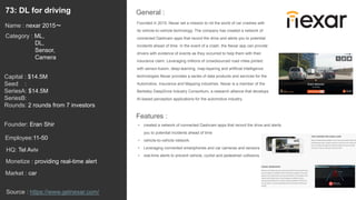 95
Founded in 2015, Nexar set a mission to rid the world of car crashes with
its vehicle-to-vehicle technology. The company has created a network of
connected Dashcam apps that record the drive and alerts you to potential
incidents ahead of time. In the event of a crash, the Nexar app can provide
drivers with evidence of events as they occurred to help them with their
insurance claim. Leveraging millions of crowdsourced road miles jointed
with sensor-fusion, deep-learning, map-layering and artificial intelligence
technologies Nexar provides a series of data products and services for the
Automotive, Insurance and Mapping industries. Nexar is a member of the
Berkeley DeepDrive Industry Consortium, a research alliance that develops
AI-based perception applications for the automotive industry.
General :73: DL for driving
Category : ML,
DL,
Sensor,
Camera
Capital : $14.5M
Seed :
SeriesA: $14.5M
SeriesB:
Rounds: 2 rounds from 7 investors
Monetize : providing real-time alert
Founder: Eran Shir
Name : nexar 2015〜
HQ: Tel Aviv
Employee:11-50
Source : https://www.getnexar.com/
Features :
• created a network of connected Dashcam apps that record the drive and alerts
you to potential incidents ahead of time
• vehicle-to-vehicle network.
• Leveraging connected smartphones and car cameras and sensors
• real-time alerts to prevent vehicle, cyclist and pedestrian collisions.
Market : car
 