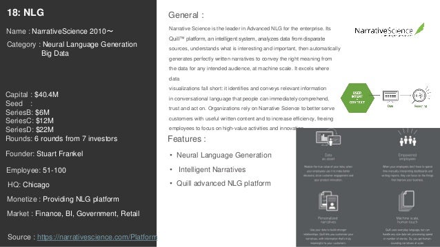 Artificial Intelligence Ai 100 Startups 17