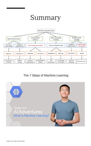 Image source: https://bit.ly/2uoRZgr
Summary
The 7 Steps of Machine Learning
 