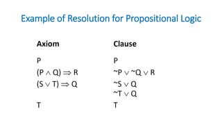 Advanced Resolution and Unification Techniques in First Order Logic for ...