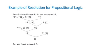Advanced Resolution and Unification Techniques in First Order Logic for ...