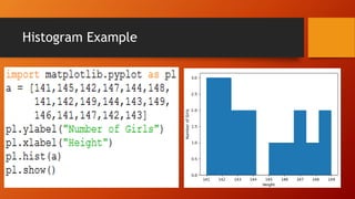 AI 11 - Data Visualizaton.pdf ......m......... | PDF