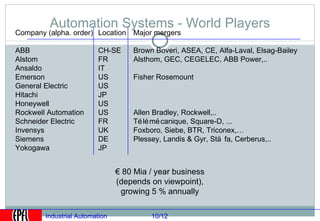 Automation Systems - World Players
Company (alpha. order) Location Major mergers

ABB                      CH-SE      Brown Boveri, ASEA, CE, Alfa-Laval, Elsag-Bailey
Alstom                   FR         Alsthom, GEC, CEGELEC, ABB Power,..
Ansaldo                  IT
Emerson                  US         Fisher Rosemount
General Electric         US
Hitachi                  JP
Honeywell                US
Rockwell Automation      US         Allen Bradley, Rockwell,..
Schneider Electric       FR         Té lé mé canique, Square-D, ...
Invensys                 UK         Foxboro, Siebe, BTR, Triconex,…
Siemens                  DE         Plessey, Landis & Gyr, Stä fa, Cerberus,..
Yokogawa                 JP


                                € 80 Mia / year business
                                (depends on viewpoint),
                                 growing 5 % annually

        Industrial Automation            10/12
 