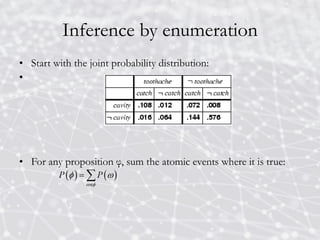 Inference by enumeration
• Start with the joint probability distribution:
•
• For any proposition φ, sum the atomic events where it is true:
 