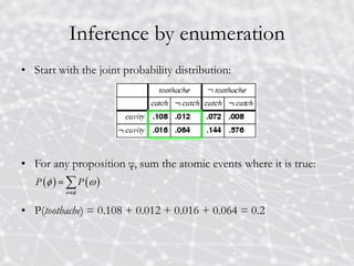 Inference by enumeration
• Start with the joint probability distribution:
• For any proposition φ, sum the atomic events where it is true:
• P(toothache) = 0.108 + 0.012 + 0.016 + 0.064 = 0.2
 