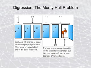 Digression: The Monty Hall Problem
 