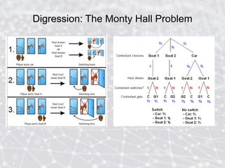 Digression: The Monty Hall Problem
 