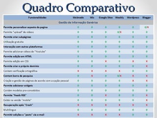 QQuuaaddrroo CCoommppaarraattiivvoo 
 