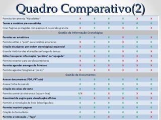 QQuuaaddrroo CCoommppaarraattiivvoo((22)) 
 