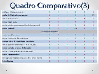 QQuuaaddrroo CCoommppaarraattiivvoo((33)) 
 