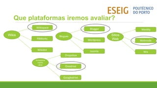 Que plataformas iremos avaliar?
Wikis
Wikispace
PBWorks
Wikidot
Blogues
Blogger
Wordpress
Joomla
Sitios
Web
Weebly
Webnode
Wix
Armazena
mento
oline
Dropobox
Onedrive
Googledrive
 