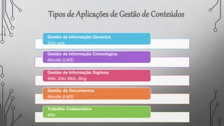 Gestão de Informação Genérica
Sítio web
Gestão de Informação Cronológica
Moodle (LMS)
Gestão de Informação Sigilosa
Wiki, Sítio Web, Blog
Gestão de Documentos
Moodle (LMS)
Trabalho Colaborativo
Wiki
 