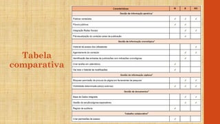 Tabela
comparativa
 