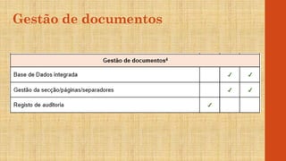 Gestão de documentos
 