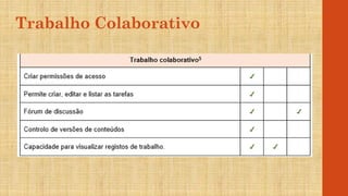 Trabalho Colaborativo
 