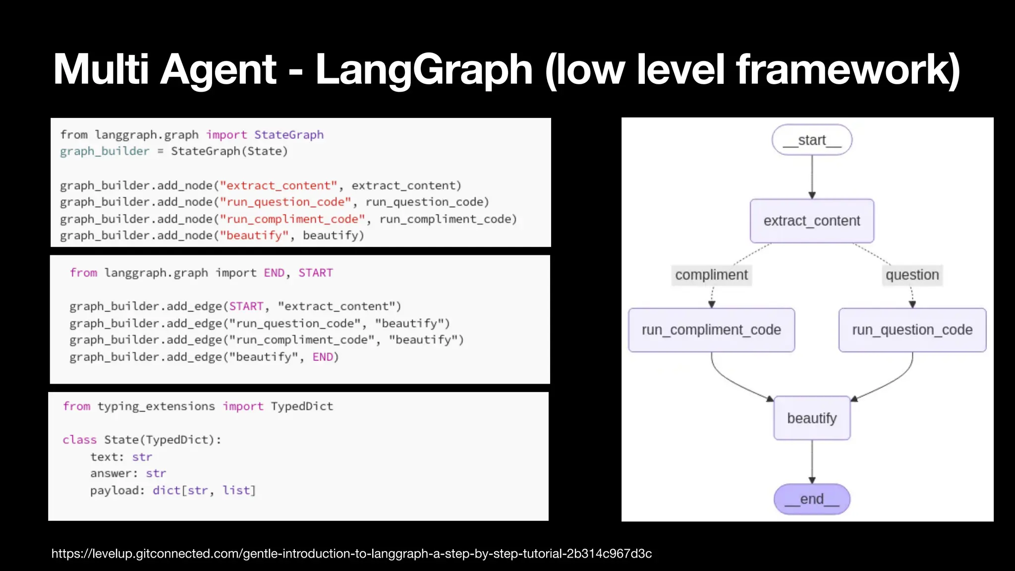 Multi Agent - LangGraph (low level framework)
https://levelup.gitconnected.com/gentle-introduction-to-langgraph-a-step-by-step-tutorial-2b314c967d3c
 