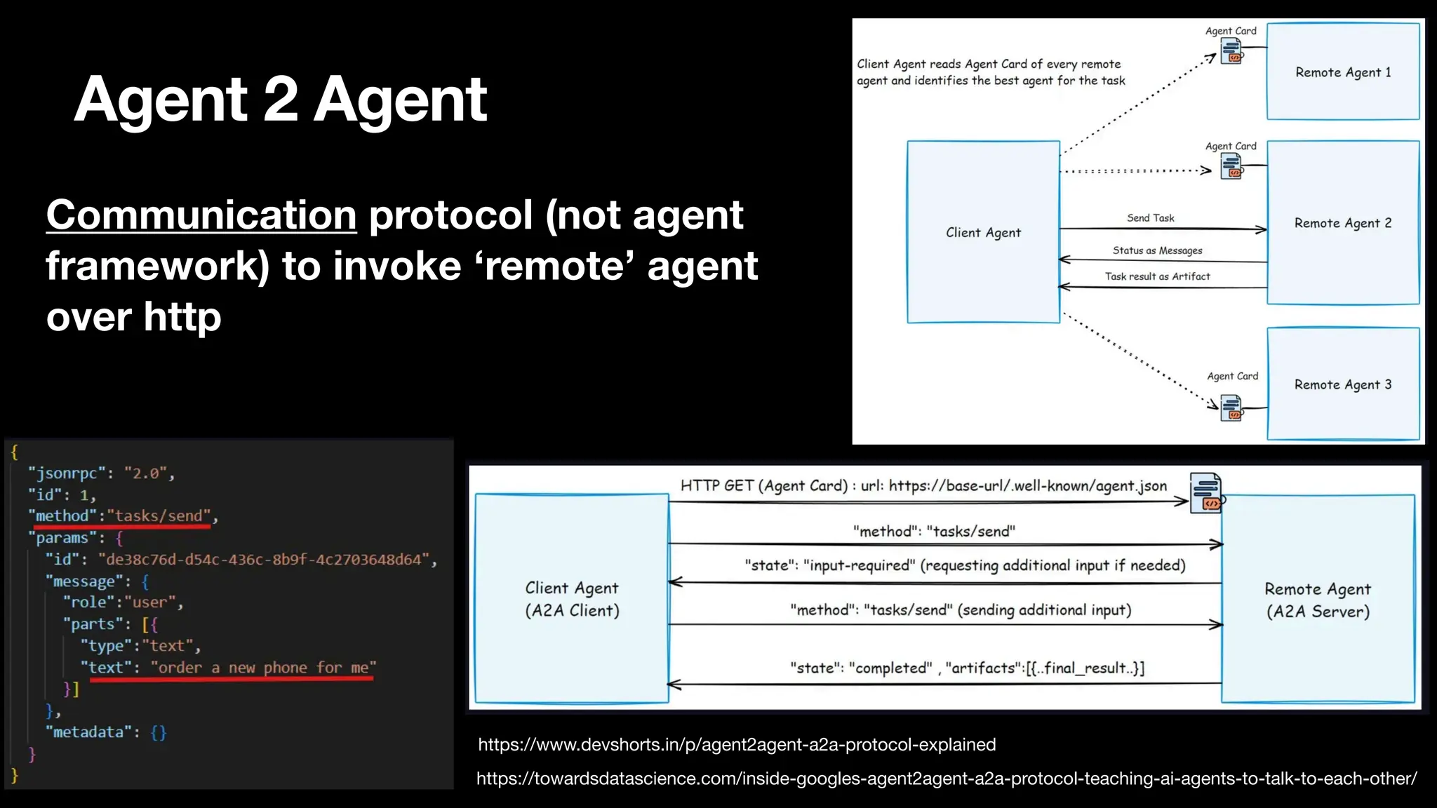 Agent 2 Agent
Communication protocol (not agent
framework) to invoke ‘remote’ agent
over http
https://www.devshorts.in/p/agent2agent-a2a-protocol-explained
https://towardsdatascience.com/inside-googles-agent2agent-a2a-protocol-teaching-ai-agents-to-talk-to-each-other/
 