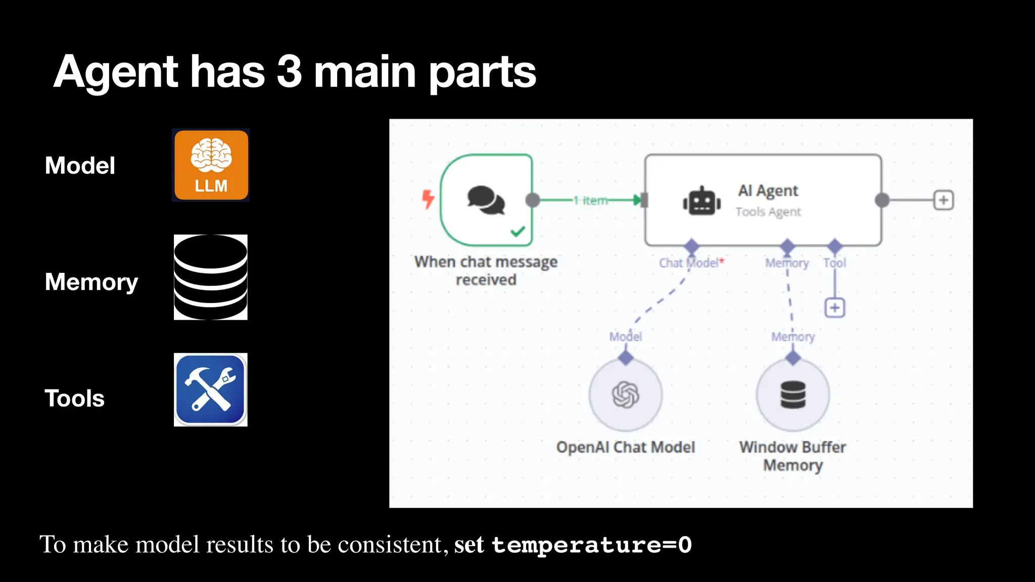 Agent has 3 main parts
Model
Memory
Tools
To make model results to be consistent, set temperature=0
 