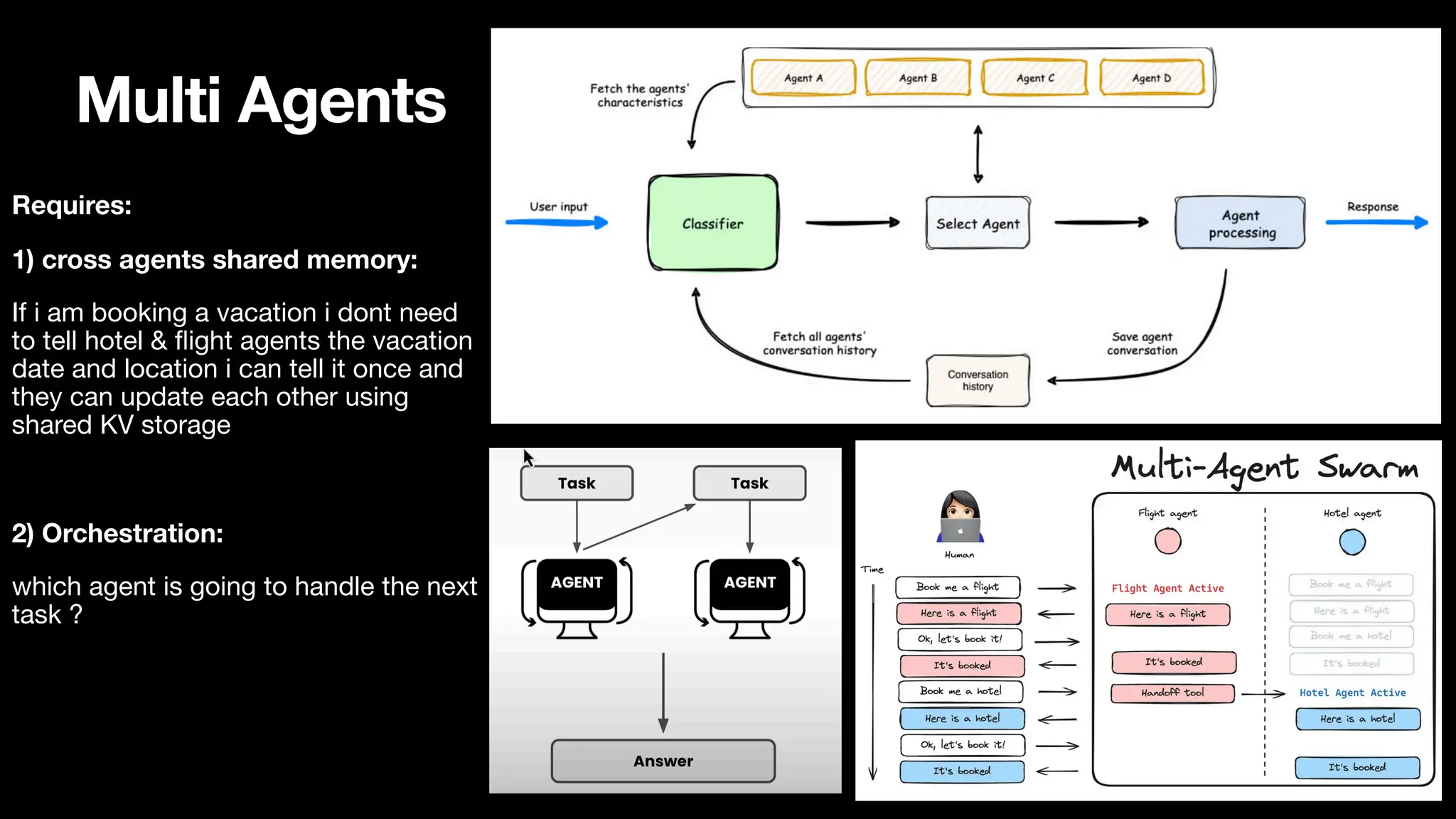 Multi Agents
Requires:
1) cross agents shared memory:
If i am booking a vacation i dont need
to tell hotel &
fl
ight agents the vacation
date and location i can tell it once and
they can update each other using
shared KV storage
2) Orchestration:
which agent is going to handle the next
task ?
 