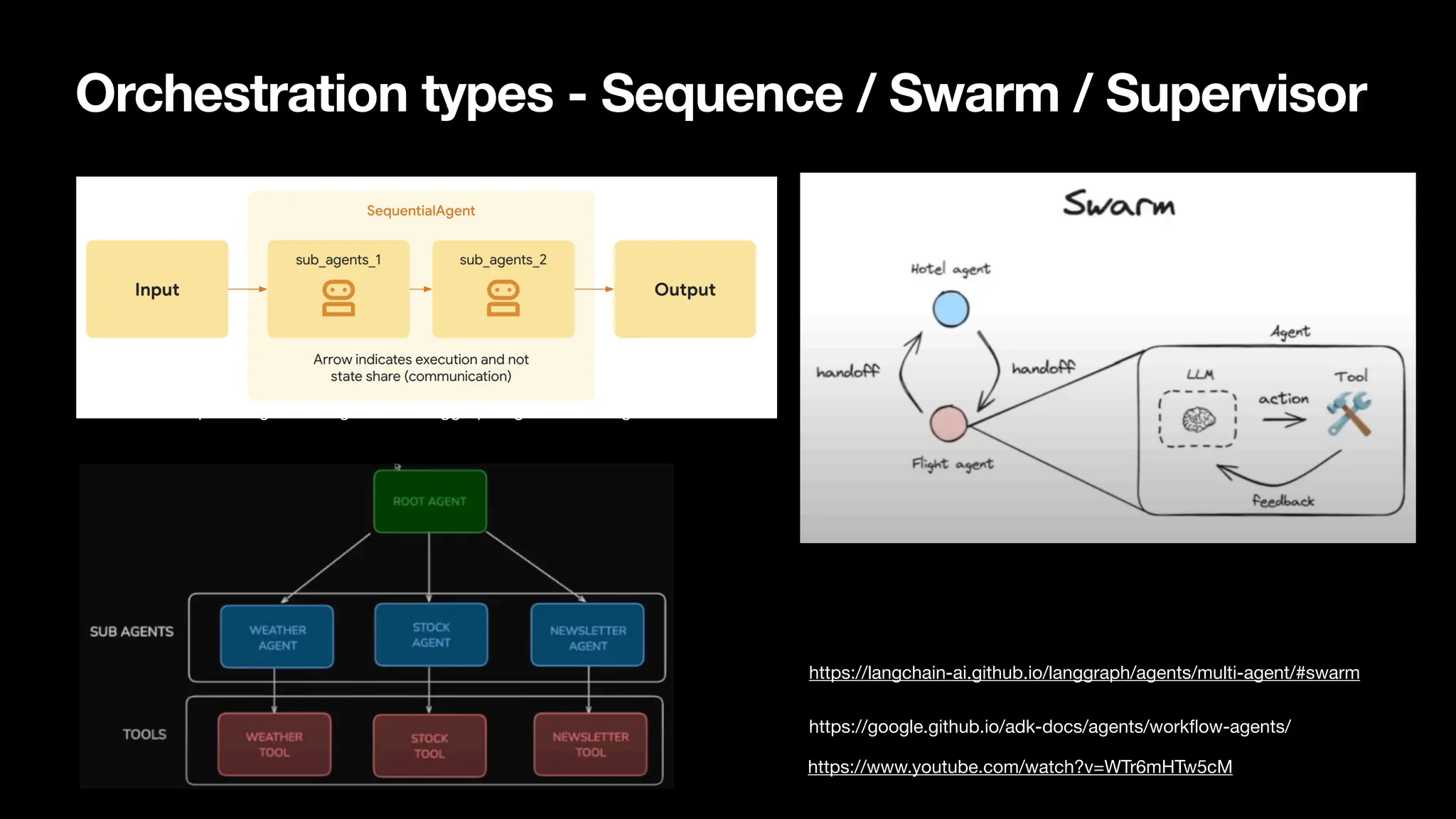Orchestration types - Sequence / Swarm / Supervisor
https://www.youtube.com/watch?v=WTr6mHTw5cM
https://langchain-ai.github.io/langgraph/agents/multi-agent/#swarm
https://langchain-ai.github.io/langgraph/agents/multi-agent/#swarm
https://google.github.io/adk-docs/agents/work
fl
ow-agents/
 