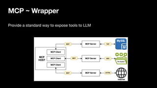 MCP ~ Wrapper
Provide a standard way to expose tools to LLM
 