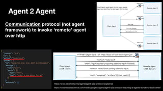 Agent 2 Agent
Communication protocol (not agent
framework) to invoke ‘remote’ agent
over http
https://www.devshorts.in/p/agent2agent-a2a-protocol-explained
https://towardsdatascience.com/inside-googles-agent2agent-a2a-protocol-teaching-ai-agents-to-talk-to-each-other/
 