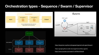 Orchestration types - Sequence / Swarm / Supervisor
https://www.youtube.com/watch?v=WTr6mHTw5cM
https://langchain-ai.github.io/langgraph/agents/multi-agent/#swarm
https://langchain-ai.github.io/langgraph/agents/multi-agent/#swarm
https://google.github.io/adk-docs/agents/work
fl
ow-agents/
 