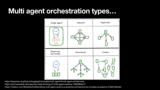 Multi agent orchestration types…
https://pub.towardsai.net/supervisor-style-the-king-of-multi-agent-systems-139f0990ed17
https://medium.com/@siddharthc96/building-multi-agent-swarms-a-powerful-architecture-for-complex-ai-systems-37e8d7d9c0a5
https://langchain-ai.github.io/langgraph/concepts/multi_agent/#multi-agent-architectures
 