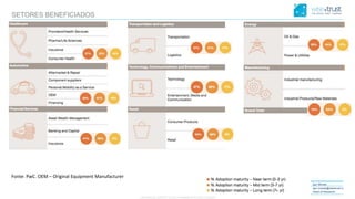 CONFIDENTIAL CONTENT, DO NOT DISSEMINATE WITHOUT CONSENTCONFIDENTIAL CONTENT, DO NOT DISSEMINATE WITHOUT CONSENT
Igor Morais
igor.morais@wisetrust.io
Head of Research
SETORES BENEFICIADOS
Fonte: PwC. OEM – Original Equipment Manufacturer
 