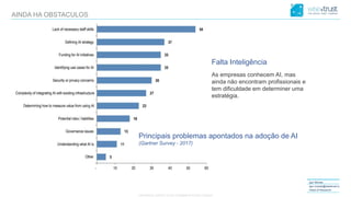 CONFIDENTIAL CONTENT, DO NOT DISSEMINATE WITHOUT CONSENTCONFIDENTIAL CONTENT, DO NOT DISSEMINATE WITHOUT CONSENT
Igor Morais
igor.morais@wisetrust.io
Head of Research
AINDA HA OBSTACULOS
Principais problemas apontados na adoção de AI
(Gartner Survey - 2017)
Falta Inteligência
As empresas conhecem AI, mas
ainda não encontram profissionais e
tem dificuldade em determiner uma
estratégia.
 