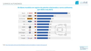 CONFIDENTIAL CONTENT, DO NOT DISSEMINATE WITHOUT CONSENTCONFIDENTIAL CONTENT, DO NOT DISSEMINATE WITHOUT CONSENT
Igor Morais
igor.morais@wisetrust.io
Head of Research
CARROS AUTONOMOS
Fonte: https://www.logistics.dhl/content/dam/dhl/global/core/documents/pdf/glo-ai-in-logistics-white-paper.pdf
Os líderes mundiais em registro de patentes relacionadas a carros autônomos
(jan-2010 a July 2017)
 