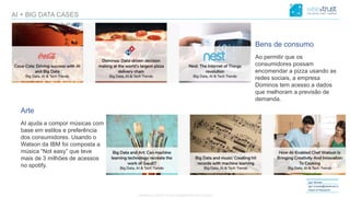 CONFIDENTIAL CONTENT, DO NOT DISSEMINATE WITHOUT CONSENTCONFIDENTIAL CONTENT, DO NOT DISSEMINATE WITHOUT CONSENT
Igor Morais
igor.morais@wisetrust.io
Head of Research
AI + BIG DATA CASES
Bens de consumo
Ao permitir que os
consumidores possam
encomendar a pizza usando as
redes sociais, a empresa
Dominos tem acesso a dados
que melhoram a previsão de
demanda.
Arte
AI ajuda a compor músicas com
base em estilos e preferência
dos consumidores. Usando o
Watson da IBM foi composta a
música “Not easy” que teve
mais de 3 milhões de acessos
no spotify.
 