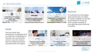 CONFIDENTIAL CONTENT, DO NOT DISSEMINATE WITHOUT CONSENTCONFIDENTIAL CONTENT, DO NOT DISSEMINATE WITHOUT CONSENT
Igor Morais
igor.morais@wisetrust.io
Head of Research
AI + BIG DATA CASES
Governos
O cruzamento de informações
sócio-econômicas com dados
de opinião coletados on-time fez
da campanha de Trump em
2016 o melhor exemplo de
como Big Data pode influenciar
na política.
Saúde
Uma das áreas mais
promissoras na aplicação de AI
na medicina é na detecção de
doenças com mais precisão,
como é o caso de cancer a
partir de modelos que fazem
reconhecimento de imagens.
 