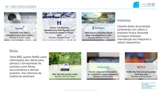 CONFIDENTIAL CONTENT, DO NOT DISSEMINATE WITHOUT CONSENTCONFIDENTIAL CONTENT, DO NOT DISSEMINATE WITHOUT CONSENT
Igor Morais
igor.morais@wisetrust.io
Head of Research
AI + BIG DATA CASES
Indústria
Usando dados de produção
juntamente com videos a
empresa Russa Severstal
consegue antecipar
manutenção em máquinas e
reduzir desperdício.
Mídia
Tanto BBC quanto Netflix usam
informações dos clients para
otimizar o fornecimento de
produtos como filmes,
documentários e demais
produtos. Uso intensivo de
análise de sentiment.
 