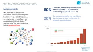 CONFIDENTIAL CONTENT, DO NOT DISSEMINATE WITHOUT CONSENTCONFIDENTIAL CONTENT, DO NOT DISSEMINATE WITHOUT CONSENT
Igor Morais
igor.morais@wisetrust.io
Head of Research
NLP – NEURO LINGUISTIC PROCESSING
Mais informação
Nos últimos anos aumentou a
quantidade disponível de dados que
possuem muito mais riqueza de
informação sobre o comportamento
do ser humano. O problema é que
essas informações não estão
padronizadas, são denominadas de
dados não-estruturados.
80%
Dos dados disponíveis para análise são
não-estruturados, e podem conter
textos, imagens, videos, sons e etc.
20%
Os dados estruturados são mais fáceis
de manipular e estão em formato de
números, principalmente.
 