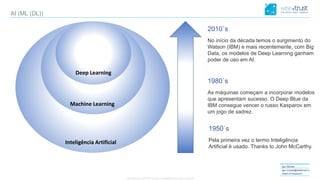 CONFIDENTIAL CONTENT, DO NOT DISSEMINATE WITHOUT CONSENTCONFIDENTIAL CONTENT, DO NOT DISSEMINATE WITHOUT CONSENT
Igor Morais
igor.morais@wisetrust.io
Head of Research
AI (ML (DL))
2010`s
No início da década temos o surgimento do
Watson (IBM) e mais recentemente, com Big
Data, os modelos de Deep Learning ganham
poder de uso em AI.
1980`s
As máquinas começam a incorporar modelos
que apresentam sucesso. O Deep Blue da
IBM consegue vencer o russo Kasparov em
um jogo de xadrez.
1950`s
Pela primeira vez o termo Inteligência
Artificial é usado. Thanks to John McCarthy.
Deep Learning
Machine Learning
Inteligência Artificial
 