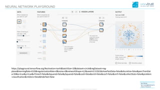 CONFIDENTIAL CONTENT, DO NOT DISSEMINATE WITHOUT CONSENTCONFIDENTIAL CONTENT, DO NOT DISSEMINATE WITHOUT CONSENT
Igor Morais
igor.morais@wisetrust.io
Head of Research
NEURAL NETWORK PLAYGROUND
https://playground.tensorflow.org/#activation=tanh&batchSize=10&dataset=circle&regDataset=reg-
plane&learningRate=0.03&regularizationRate=0&noise=0&networkShape=4,2&seed=0.51561&showTestData=false&discretize=false&percTrainDat
a=50&x=true&y=true&xTimesY=false&xSquared=false&ySquared=false&cosX=false&sinX=false&cosY=false&sinY=false&collectStats=false&problem
=classification&initZero=false&hideText=false
 
