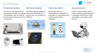 CONFIDENTIAL CONTENT, DO NOT DISSEMINATE WITHOUT CONSENTCONFIDENTIAL CONTENT, DO NOT DISSEMINATE WITHOUT CONSENT
Igor Morais
igor.morais@wisetrust.io
Head of Research
OS 4 TIPOS DE AI
Puramente reativo
É a forma mais básica de AI,
reagindo de acordo com regras
pre definidas, não se valendo
de uso da memória para tomar
as decisões.
Memória limitada
Usa informações passadas
para tomar decisões de
acordo com um modelo pre
definido.
Teoria da mente
Nesse tipo, AI tem a
capacidade de entender as
emoções e o comportamento
humano para tomar
decisões.
Autoconsciente
A forma mais evoluída de AI
onde a máquina pode aprender
e antecipar sentimentos, fazer
abstrações e previsões, além
de criar.
 