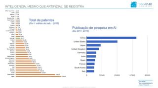 CONFIDENTIAL CONTENT, DO NOT DISSEMINATE WITHOUT CONSENTCONFIDENTIAL CONTENT, DO NOT DISSEMINATE WITHOUT CONSENT
Igor Morais
igor.morais@wisetrust.io
Head of Research
INTELIGENCIA, MESMO QUE ARTIFICIAL, SE REGISTRA
Total de patentes
(Por 1 milhão de hab. - 2015)
Publicação de pesquisa em AI
(De 2011- 2015)
 