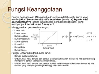 Fungsi Keanggotaan
 Fungsi Keanggotaan (Membership Function) adalah suatu kurva yang
menunjukkan pemetaan titik-titik input data (sumbu x) kepada nilai
keanggotaannya (sering juga disebut derajat keanggotaan) yang
mempunyai interval mulai 0 sampai 1.
 Menggunakan pendekatan fungsi:
◦ Linear naik
◦ Linear turun
◦ Kurva segitiga
◦ Kurva trapesium
◦ Kurva Sigmoid
◦ Kurva Phi
◦ Kurva Beta
◦ Kurva Gauss
 Fungsi Linear naik dan Linear turun
◦ Berupa suatu garis lurus.
◦ Untuk Linear naik: dimulai dari derajat 0 bergerak kekanan menuju ke nilai domain yang
mempunyai derajat keanggotaan lebih tinggi.
◦ Untuk Linear naik: dimulai dari derajat 1 pada sisi kiri bergerak kekanan menuju ke nilai
domain yang mempunyai derajat keanggotaan lebih rendah.
12
Linear naik












b
x
b
x
a
a
b
a
x
a
x
x
,
1
,
)
/(
)
(
,
0
]
[

 