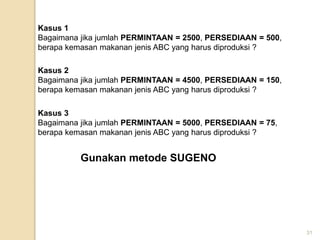 31
Kasus 1
Bagaimana jika jumlah PERMINTAAN = 2500, PERSEDIAAN = 500,
berapa kemasan makanan jenis ABC yang harus diproduksi ?
Kasus 2
Bagaimana jika jumlah PERMINTAAN = 4500, PERSEDIAAN = 150,
berapa kemasan makanan jenis ABC yang harus diproduksi ?
Kasus 3
Bagaimana jika jumlah PERMINTAAN = 5000, PERSEDIAAN = 75,
berapa kemasan makanan jenis ABC yang harus diproduksi ?
Gunakan metode SUGENO
 