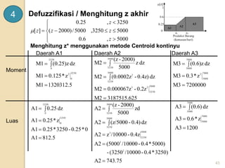43
Defuzzifikasi / Menghitung z akhir
4











5000
,
6
.
0
5000
3250
,
5000
/
)
2000
(
3250
,
25
.
0
]
[
z
z
z
z
z

Menghitung z* menggunakan metode Centroid kontinyu
Moment
Daerah A2
Daerah A1 Daerah A3
Luas
1320312.5
M1
z
*
0.125
M1
dz
(0.25)z
M1
3250
0
2
3250
0




5
3187515.62
M2
0.2z
-
0.000067z
M2
dz
0.4z)
-
(0.0002z
M2
dz
z
5000
2000)
-
(z
M2
5000
3250
2
3
5000
3250
2
5000
3250






7200000
M3
z
*
0.3
M3
dz
(0.6)z
M3
7000
5000
2
7000
5000




812.5
A1
0
*
0.25
-
3250
*
0.25
A1
z
*
0.25
A1
dz
0.25
A1
3250
0
3250
0





743.75
A2
3250)
*
0.4
-
/10000
(3250
-
5000)
*
0.4
-
/10000
5000
(
A2
0.4z
-
/10000
z
A2
dz
0.4)
-
(z/5000
A2
zd
5000
2000)
-
(z
A2
2
2
5000
3250
2
5000
3250
5000
3250







200
1
A3
z
*
0.6
A3
dz
(0.6)
A3
7000
5000
7000
5000




 