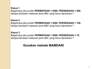 45
Kasus 1
Bagaimana jika jumlah PERMINTAAN = 2500, PERSEDIAAN = 500,
berapa kemasan makanan jenis ABC yang harus diproduksi ?
Kasus 2
Bagaimana jika jumlah PERMINTAAN = 4500, PERSEDIAAN = 150,
berapa kemasan makanan jenis ABC yang harus diproduksi ?
Kasus 3
Bagaimana jika jumlah PERMINTAAN = 5000, PERSEDIAAN = 75,
berapa kemasan makanan jenis ABC yang harus diproduksi ?
Gunakan metode MAMDANI
 