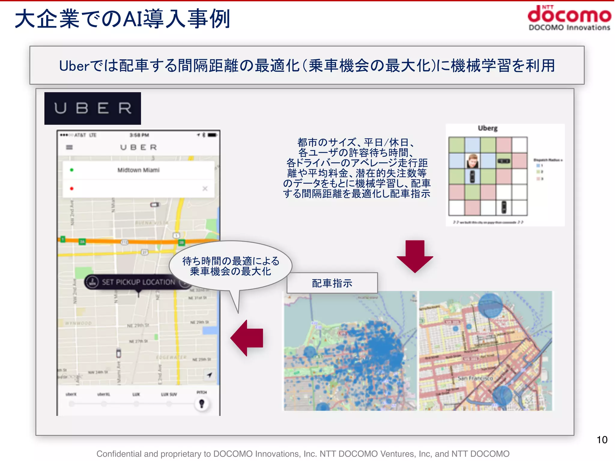 Confidential and proprietary to DOCOMO Innovations, Inc. NTT DOCOMO Ventures, Inc, and NTT DOCOMO
大企業でのAI導入事例
10
Uberでは配車する間隔距離の最適化（乗車機会の最大化)に機械学習を利用
都市のサイズ、平日/休日、
各ユーザの許容待ち時間、
各ドライバーのアベレージ走行距
離や平均料金、潜在的失注数等
のデータをもとに機械学習し、配車
する間隔距離を最適化し配車指示
配車指示
待ち時間の最適による
乗車機会の最大化
 