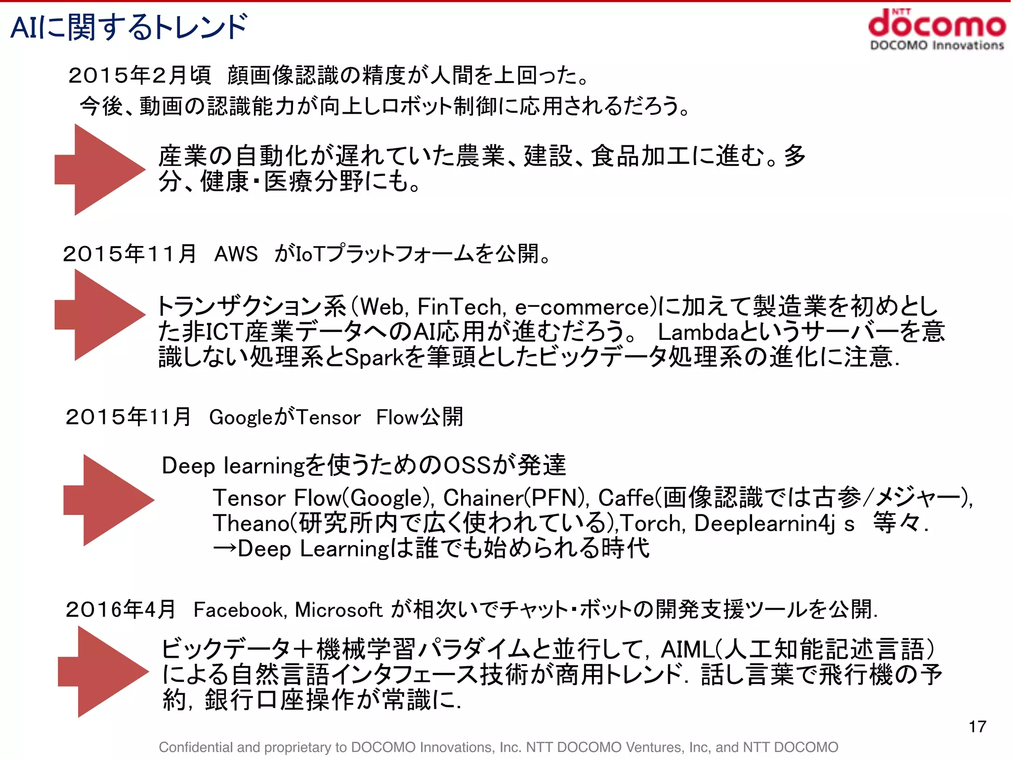 Confidential and proprietary to DOCOMO Innovations, Inc. NTT DOCOMO Ventures, Inc, and NTT DOCOMO
AIに関するトレンド
17
２０１５年２月頃　顔画像認識の精度が人間を上回った。
今後、動画の認識能力が向上しロボット制御に応用されるだろう。
産業の自動化が遅れていた農業、建設、食品加工に進む。多
分、健康・医療分野にも。
２０１５年１１月　AWS　がIoTプラットフォームを公開。
トランザクション系（Web, FinTech, e-commerce)に加えて製造業を初めとし
た非ICT産業データへのAI応用が進むだろう。　Lambdaというサーバーを意
識しない処理系とSparkを筆頭としたビックデータ処理系の進化に注意．　
２０１５年11月　GoogleがTensor　Flow公開
Deep learningを使うためのOSSが発達
Tensor Flow(Google), Chainer(PFN), Caffe(画像認識では古参/メジャー),
Theano(研究所内で広く使われている),Torch, Deeplearnin4j s　等々．
→Deep Learningは誰でも始められる時代
２０１6年4月　Facebook, Microsoft が相次いでチャット・ボットの開発支援ツールを公開．
ビックデータ＋機械学習パラダイムと並行して，AIML(人工知能記述言語）
による自然言語インタフェース技術が商用トレンド．話し言葉で飛行機の予
約，銀行口座操作が常識に．
 