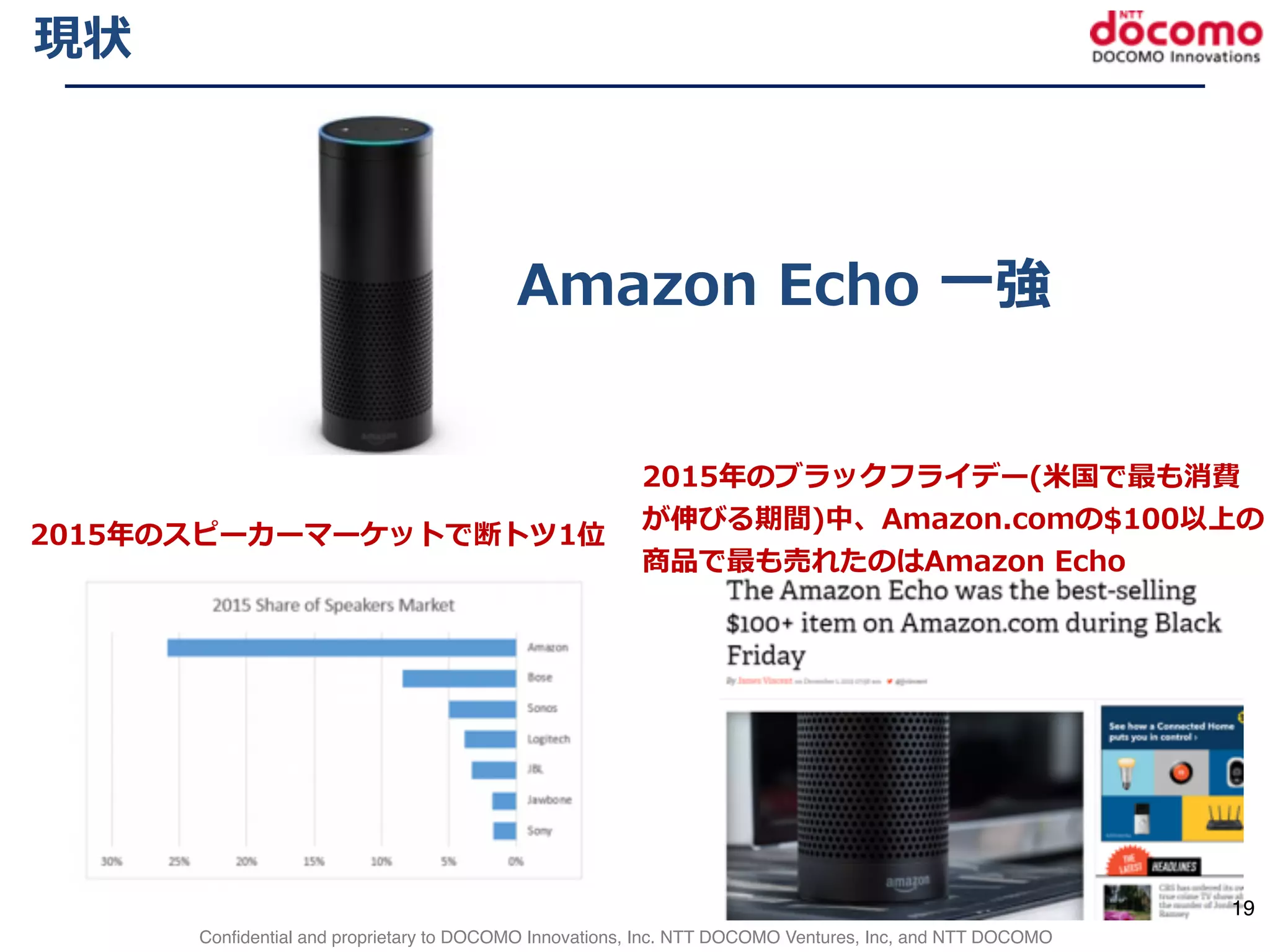 Confidential and proprietary to DOCOMO Innovations, Inc. NTT DOCOMO Ventures, Inc, and NTT DOCOMO
現状
Amazon  Echo  ⼀一強
2015年年のスピーカーマーケットで断トツ1位
2015年年のブラックフライデー(⽶米国で最も消費
が伸びる期間)中、Amazon.comの$100以上の
商品で最も売れたのはAmazon  Echo
19
 