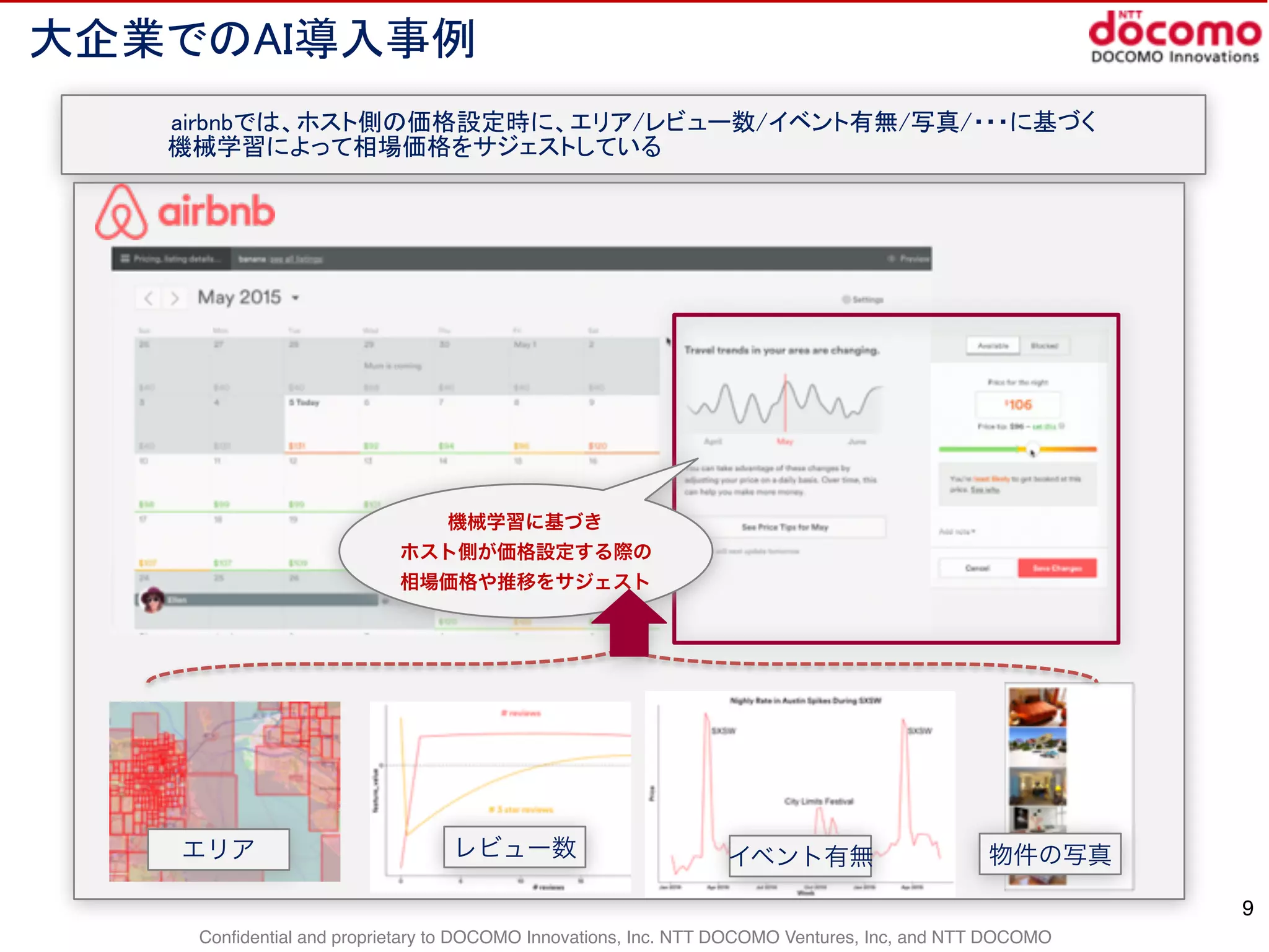 Confidential and proprietary to DOCOMO Innovations, Inc. NTT DOCOMO Ventures, Inc, and NTT DOCOMO
大企業でのAI導入事例
9
機械学習に基づき
ホスト側が価格設定する際の
相場価格や推移をサジェスト
エリア レビュー数 イベント有無 物件の写真
airbnbでは、ホスト側の価格設定時に、エリア/レビュー数/イベント有無/写真/・・・に基づく
機械学習によって相場価格をサジェストしている
 