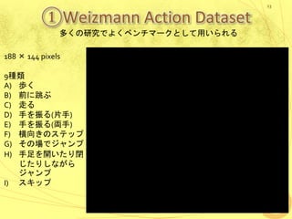 ①Weizmann Action Dataset
13
多くの研究でよくベンチマークとして用いられる
188 × 144 pixels
9種類
A) 歩く
B) 前に跳ぶ
C) 走る
D) 手を振る(片手)
E) 手を振る(両手)
F) 横向きのステップ
G) その場でジャンプ
H) 手足を開いたり閉
じたりしながら
ジャンプ
I) スキップ
 